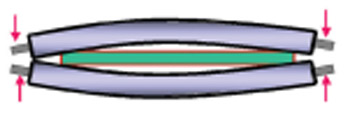 Fig. 2: Illustration of Roll Bending (Exaggerated)