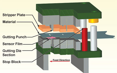 Figure 2 -  Pressurex® is placed in the progressive die between the material strip and the lower gutting section to determine punch and stripper pressures.