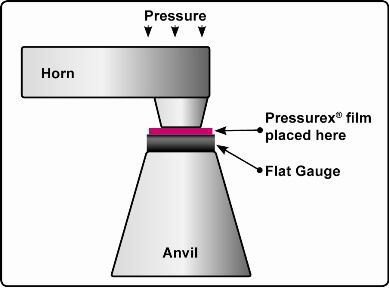 Using Pressurex® for Setup in Ultrasonic Welding 