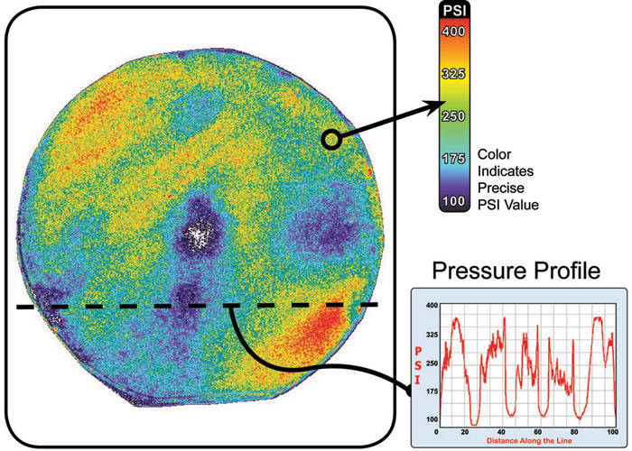 pressure profile