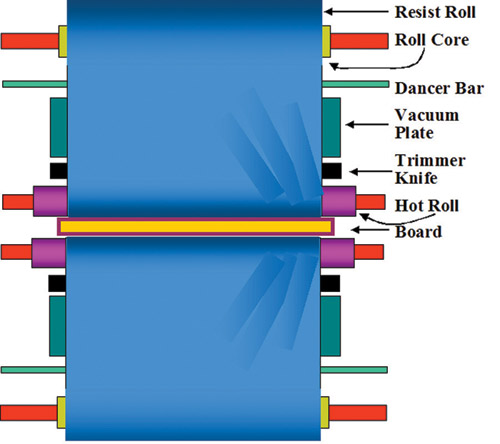 Figure 7: Lamination wrinkles (possible causes: lamination rolls closing on right side before left side; closing force greater on the right side)