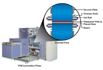 Figure 6: Properly aligned laminator