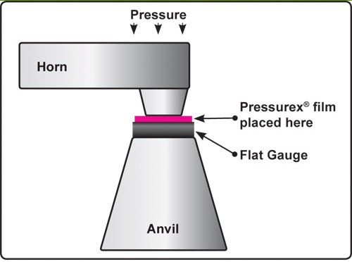 ultrasonic-welding