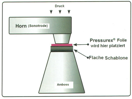 ultrasonic welding