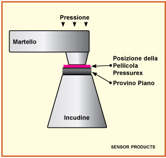 Ultrasonic Welding