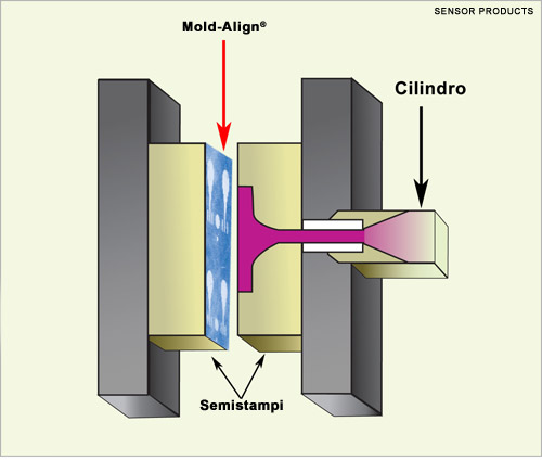 mold-Align