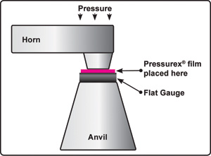 Ultrasonic Welding