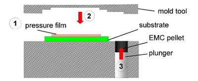 experimental setup