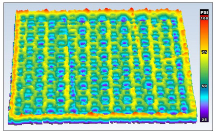 pressure distribution