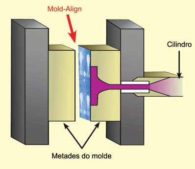 Mold-Align captures a permanent image of pressure variation.