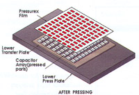 Pressurex® film revealed the uneven distribution of pressure across the press plates.