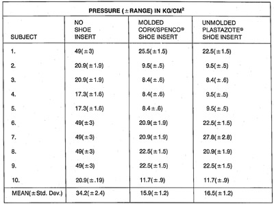 Linear Measurement Table Chart