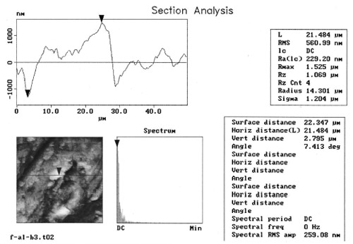 Fig. 6 Sample of roughness analysis with the atomic force microscope DI 3100A