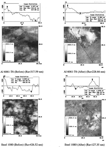 Fig. 12 Surfaces characteristics before and after the experiment. Al 6061-T6 sliding against Steel 1080 at 3.1 m/s. Image statistics performed along black lines.