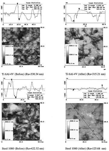 Fig. 13 Surfaces characteristics before and after the experiment. Ti 6Al-4V sliding against Steel 1080 at 3.75 m/s.