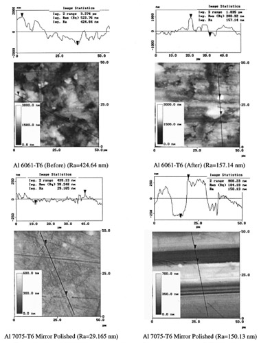 Fig. 14 Surfaces characteristics before and after the experiment. Al 6061-T6 rough sliding at 3.1 m/s against Al 7075-T6 mirror polished.