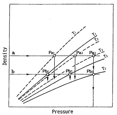 Fig. 11 Schematic presentation of dual-sheet method to simultaneously evaluate duration and magnitude of impact