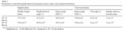 table 3