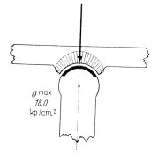 Abb. 2.15: Druckverteilung in einem gesunden Gelenk (Abb. nach Pauwels, 1973).