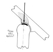 Abb. 2.16: Exzentrische Druckverteilung in einem subluxierten Gelenk (Abb. nach Pauwels, 1973).