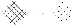 Abb. 5.1: Anordnung der sich berkreuzenden Kollagenfasern der Tangentialfaserschicht des Gelenkknorpels unter reiner Druckbelastung; es bilden sich keine Spalten aus, sondern die Einstiche bleiben punktfrmig.