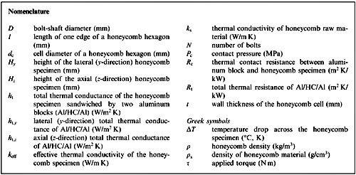 Nomenclature