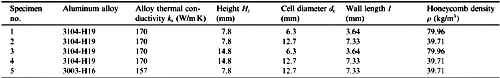 Table 1. Specifications of honeycomb specimens