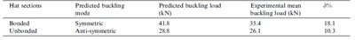 table 3