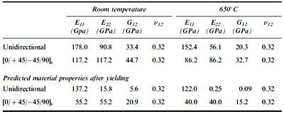 table 4