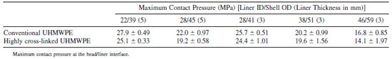 TABLE IV. Fuji Film Stress Analysis Data Summary