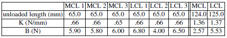 Table 1. The mechanical properties of steel tension springs used in Eqn. 2