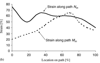 fig 4b