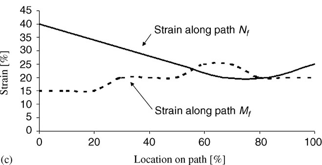 fig 4c