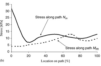 fig 5b