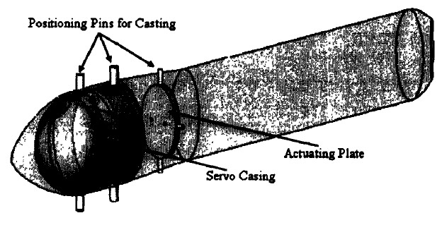 figure 2.1