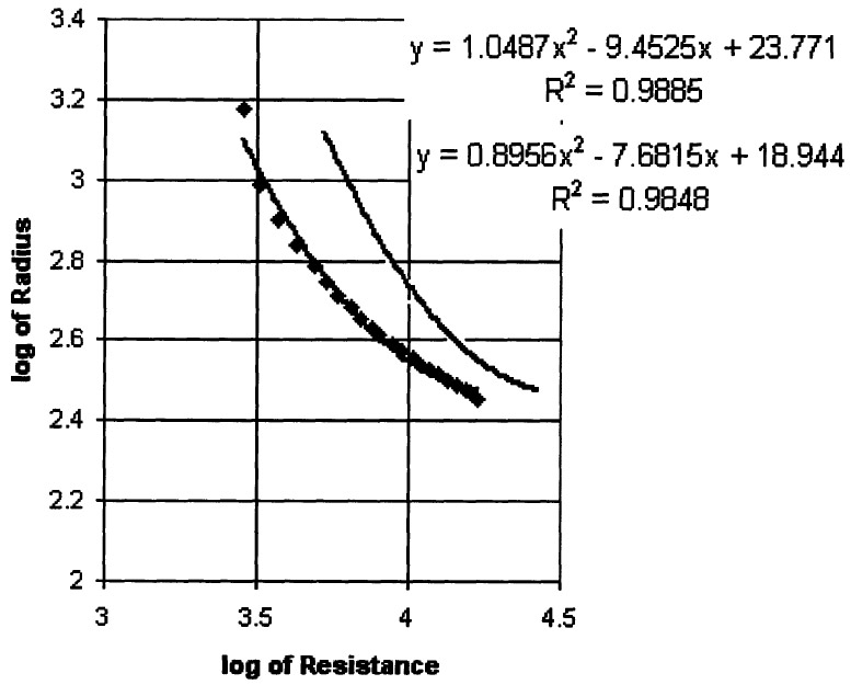 figure 5.4