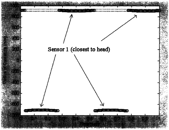 figure 5.9