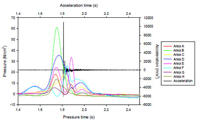 figure 33