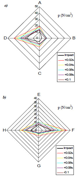 figure 38