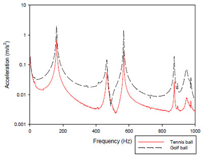 figure 42