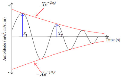 figure 47