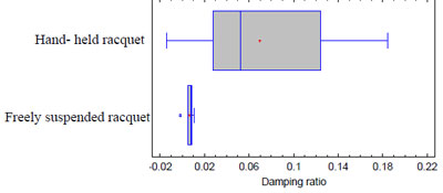 figure 51