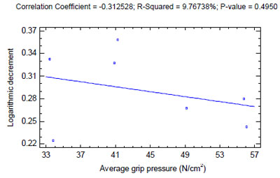 figure 56