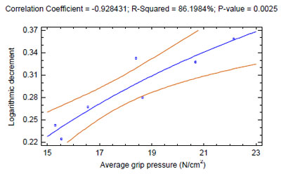 figure 59