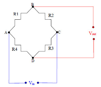 figure 62