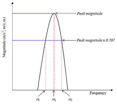 figure 68