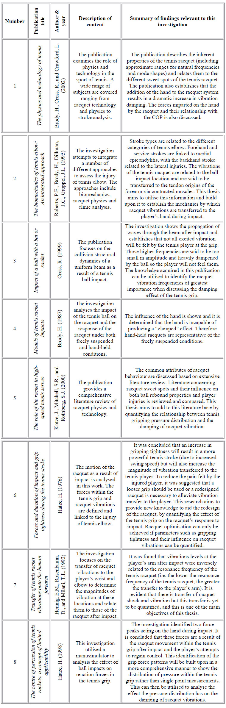 table 1