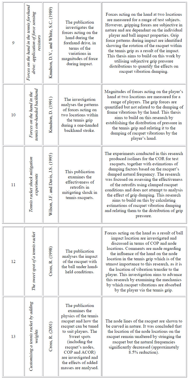 table 1-2