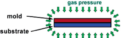 Figure 2. Schematic of the air cushion press (ACP) nanoimprint principle.