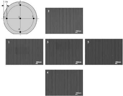 Figure 8. Top-view SEM images taken from five locations on the 100-mm-diameter sample imprinted by the sub-60-s thermal NIL, one at the center and four on a circle 10 mm from the wafer edge. Each SEM is labeled with a number from 1 to 5, corresponding to the location from which it is taken. Uniform 200 nm period gratings are observed at all locations.